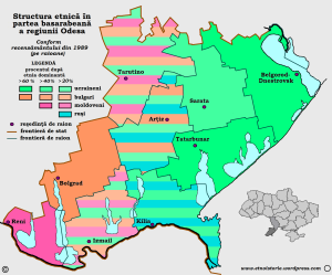 Structura etnică a Bugeacului după majorităţi la 1989